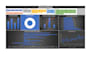 do excel dashboards, pivot tables, pivot charts, KPI dashboards